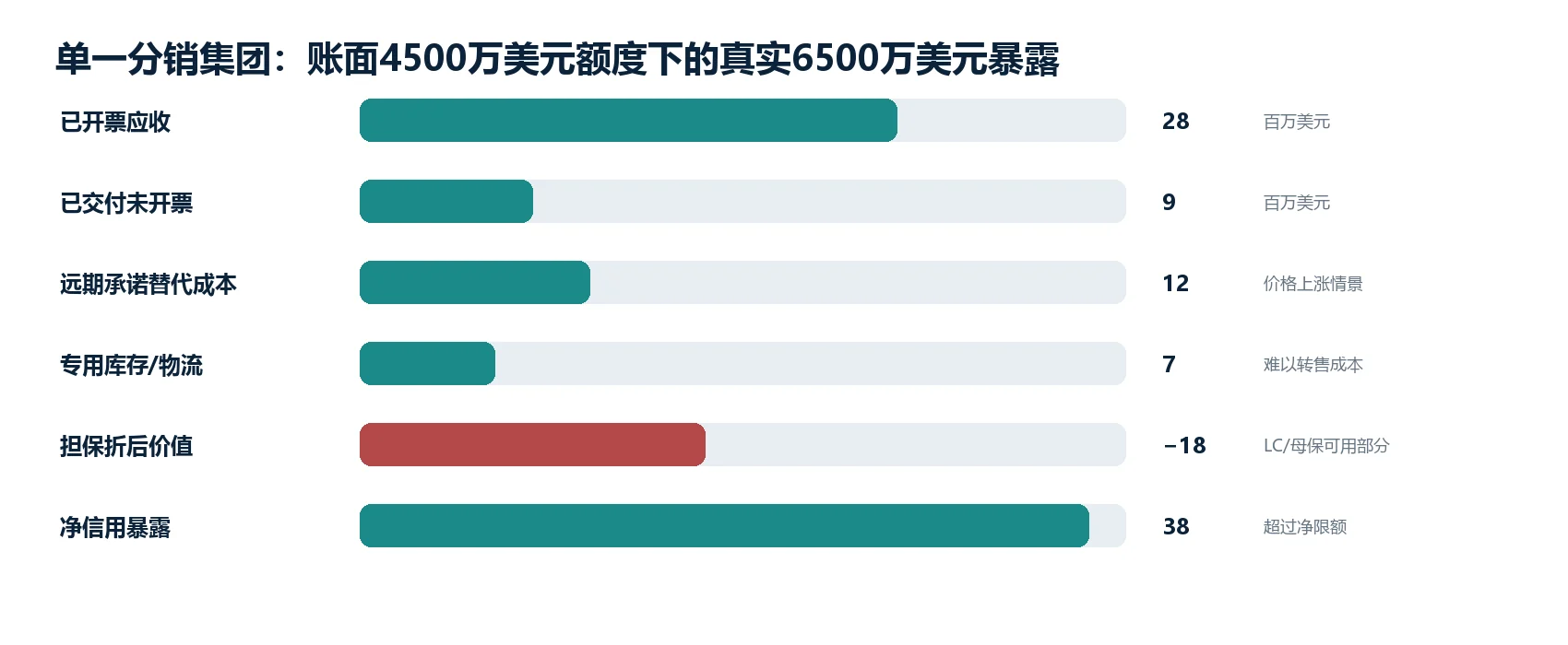 图1｜代表性交易：从商业预期到最终经济结果的关键变化